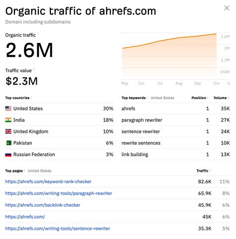 ahrefs traffic checker|10 Best Tools to Check Website Traffic .